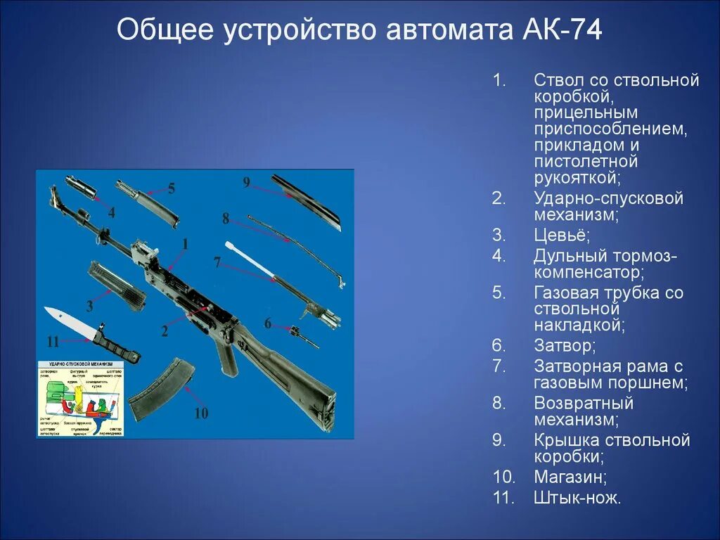 Дальность автомата калашникова ак 74. Основные части и механизмы автомата АК-74. Автомат Калашникова АК-74м технические характеристики. Состав ТТХ автомата Калашникова АК-74. 5 45 Мм автомат Калашникова АК-74м ТТХ.