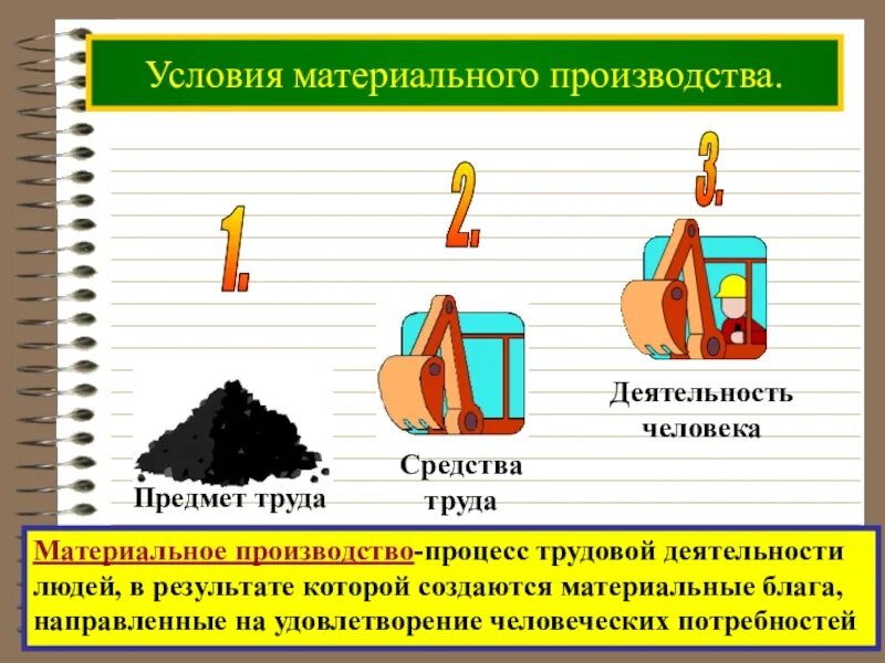 Использование средств и предметов труда. Средства производства и предметы труда. предмет труда примеры. предметы труда в процессе производства. материальное производство.