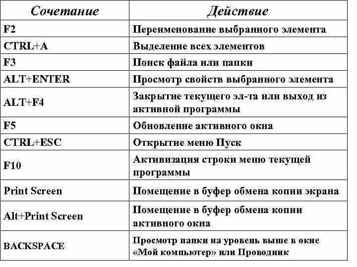 Сочетание клавиш на клавиатуре. Сочетание Ctrl. Комбинация alt f4. Сочетание Ctrl f.