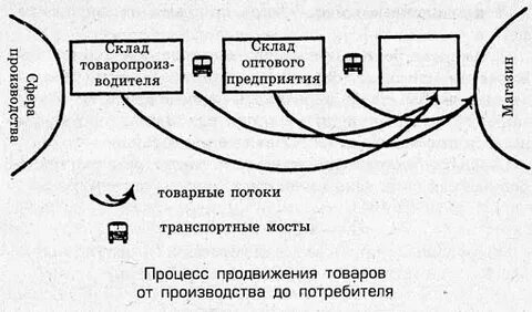 Оптовый канал это