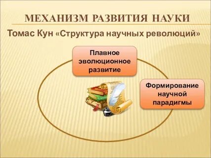 Кун структура