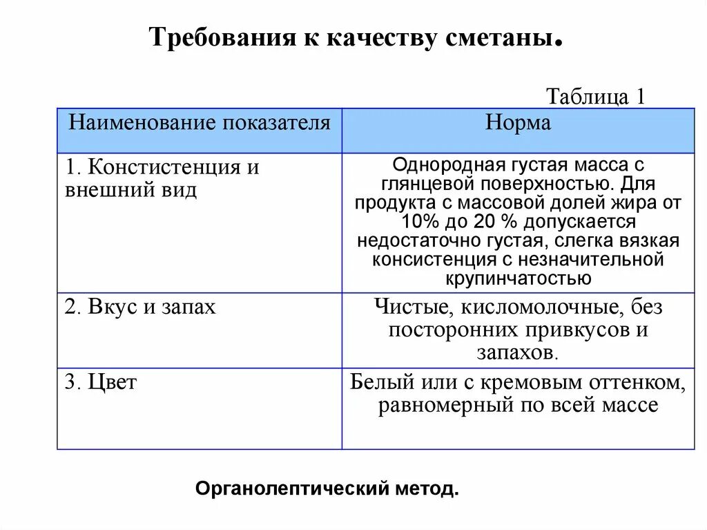 Требование к качеству готовых изделий. Требования к качеству сметаны. Требования к качеству продукции. Требования к качеству продукта. Требования к качеству сметанный.