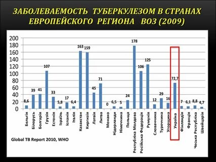 Страны с высокой заболеваемостью