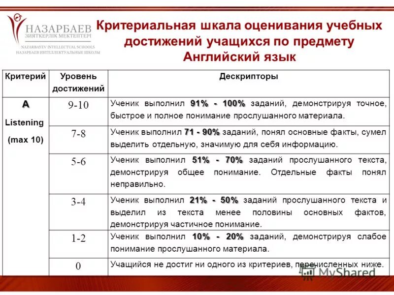 Множественное число существительных в английском языке