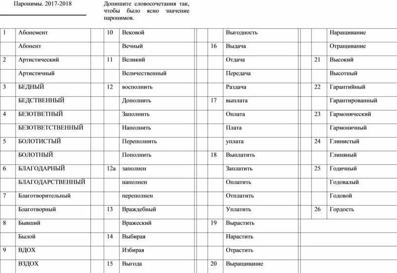 Подобрать паронимы к словам артистичный. Паронимы примеры словосочетаний. Пополнить заполнить паронимы. Словосочетания с паронимами. Заполнить восполнить паронимы.