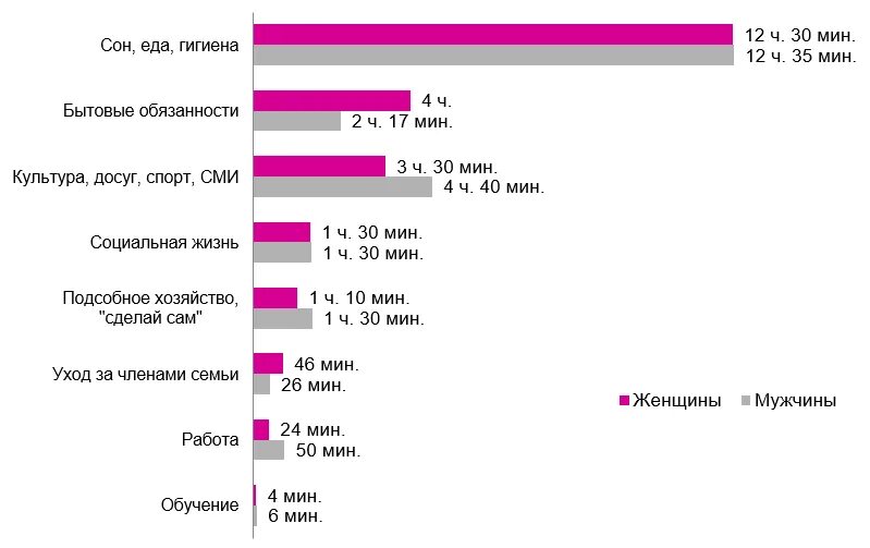 Сколько мужчин в 35