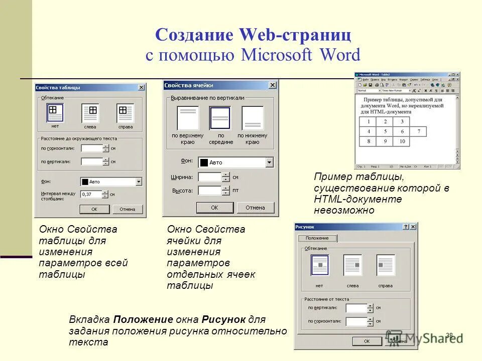 Формирование ячеек таблицы. Ввод и форматирование данных в excel. Границы ячеек в таблице html. Основные структурные элементы таблицы. Таблица 7 столбцов 10 строк.