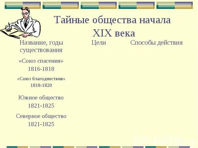 Тайные общества в начале 19 века. Тайные общества начала 19 века таблица. Тайные общества 19 века таблица. Тайные общества 19 века в России. Тайные общества первой четверти 19 века