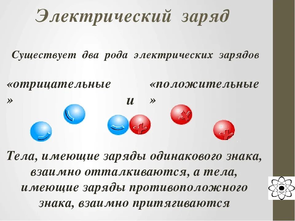 Электрические заряды бывают