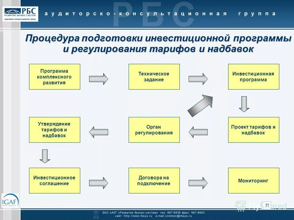 тз мониторинг. информационные системы проектирования и моделирования. тз мониторинг. структурная схема системы мониторинга. программно-аппаратный комплекс автоматической обработки данных.