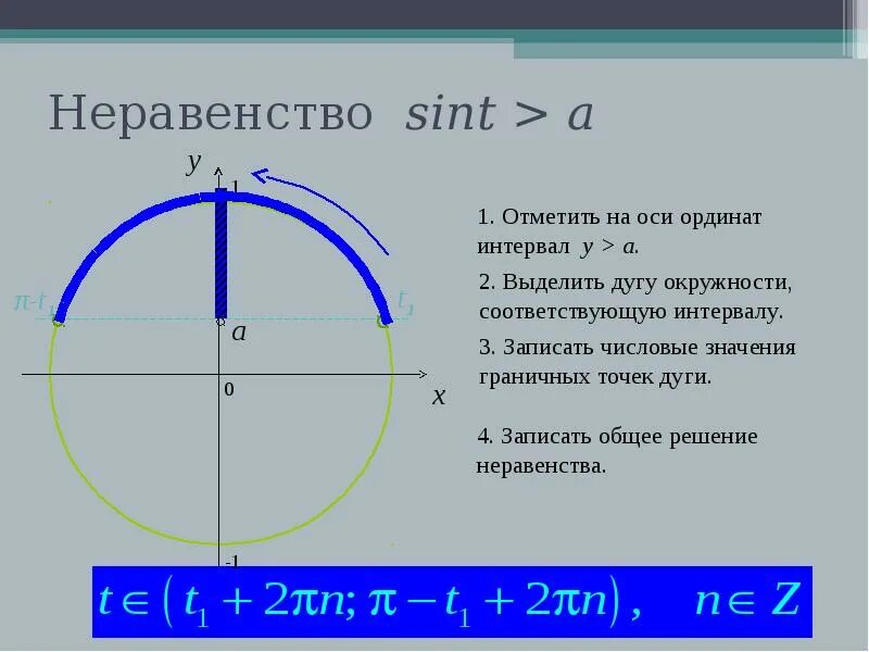 Sint t 0. "Sin t < 0" решение неравенства. Неравенство sin(t) > 0. Неравенство sin x ≥ a. Sint 1/2 на окружности.