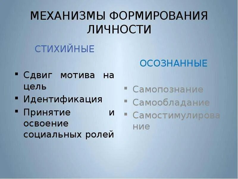 Психологическое становление личности. Сознательный механизм становления личности. Механизмы формирования личности в психологии. Стихийные механизмы формирования личности. Социальные механизмы формирования личности.