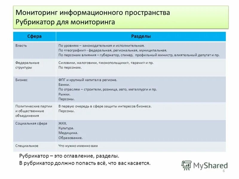 Cybersecurity monitoring 6 мониторов. Работа в информационном пространстве. Мониторинг и анализ информационного пространства. Мониторинг информационного пространства. Видеонаблюдение ситуационный центр.