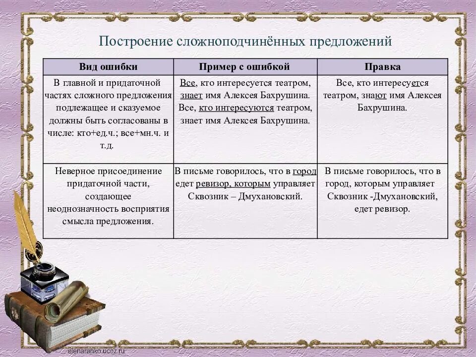 Ошибка в построении сложного сложноподчиненного предложения. Ошибка в построении сложноподчинённого предложения пример. Построение сложноподчиненного предложения. Ошибки в построении предложений примеры. Ошибка в построении СПП.