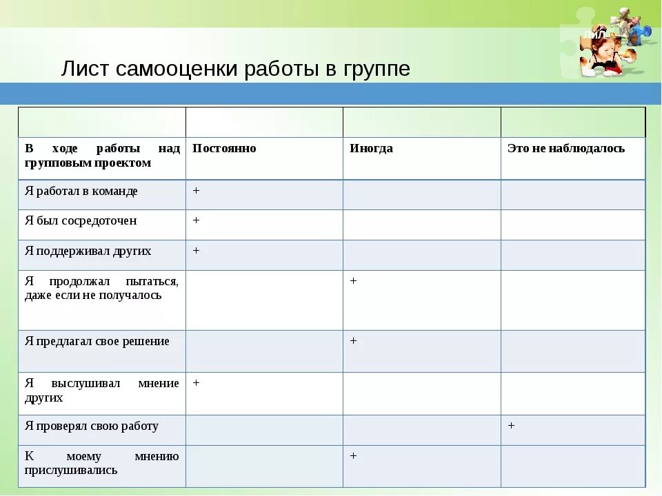 Листы самооценки по фгос. Лист самооценки работы в группе. Лист оценивания работы в группе. Самооценка работы в группе на уроке. Лист оценивания на уроке.