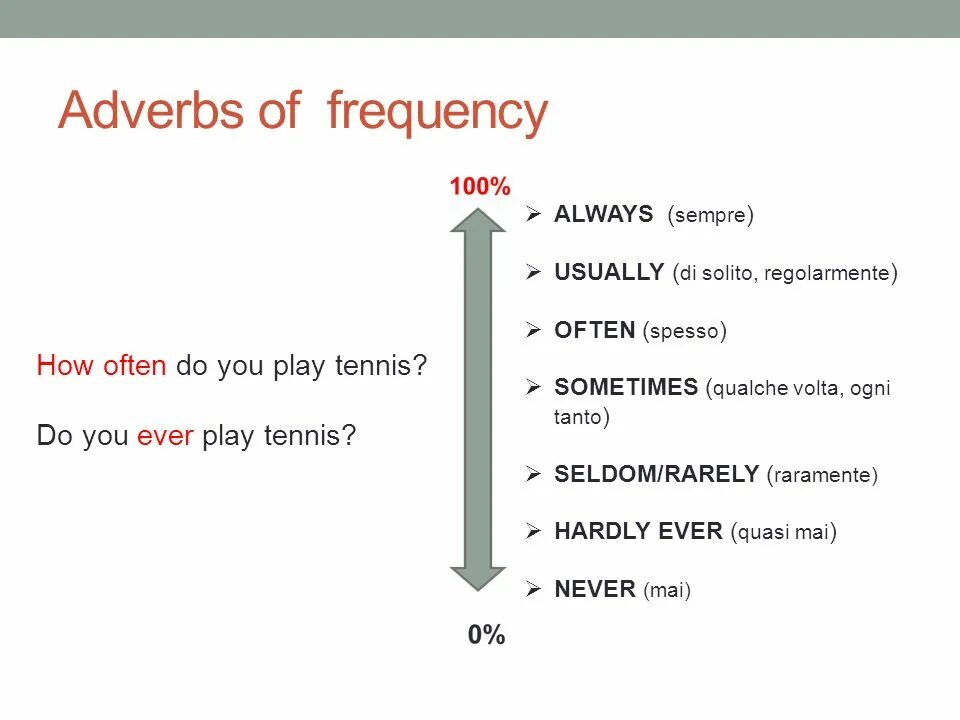 Frequency adverbs в английском языке. Наречия частотности. Наречия частотности в английском языке. Adverbs of Frequency наречия частотности.