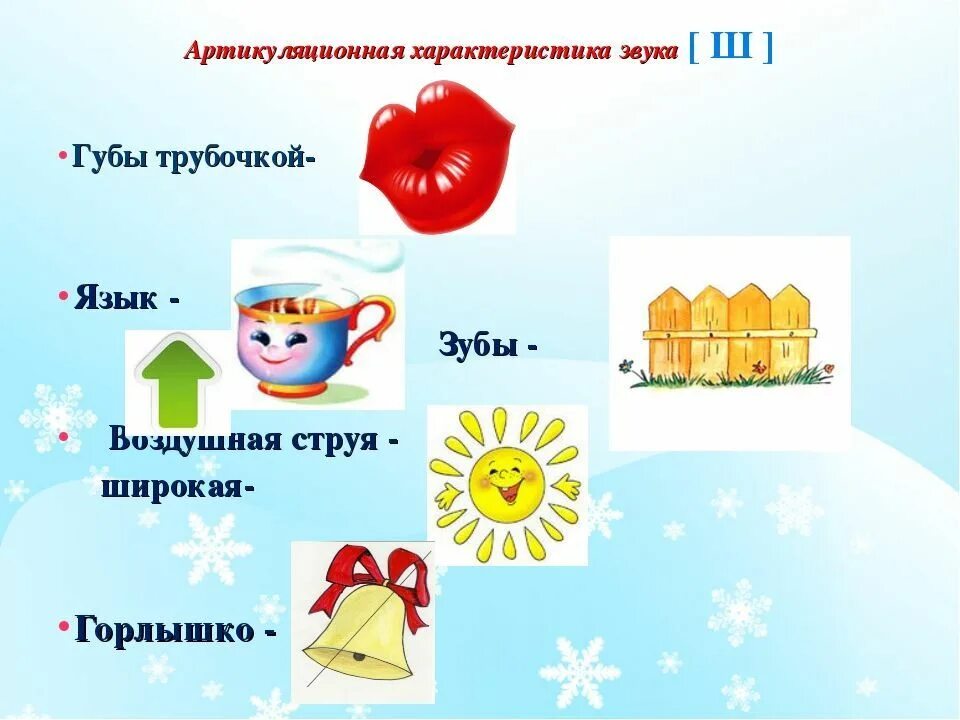 Артикуляционная гимнастика по постановки звука ш. Схемы артикуляции звуков. Мнемотаблица для артикуляции звуков. Артикуляция звука ш для дошкольников. Схема артикуляции звука ж для детей.