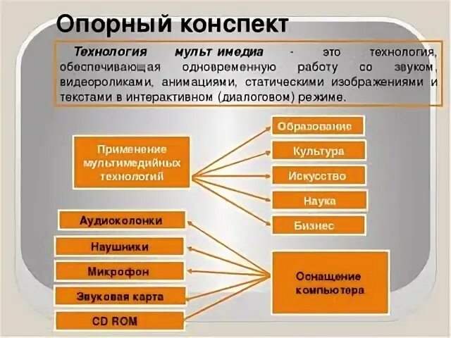 Технология информатика 7 класс. Конспект технология. призентацияна тему технология. конспект по технологии. мультимедиа конспект.
