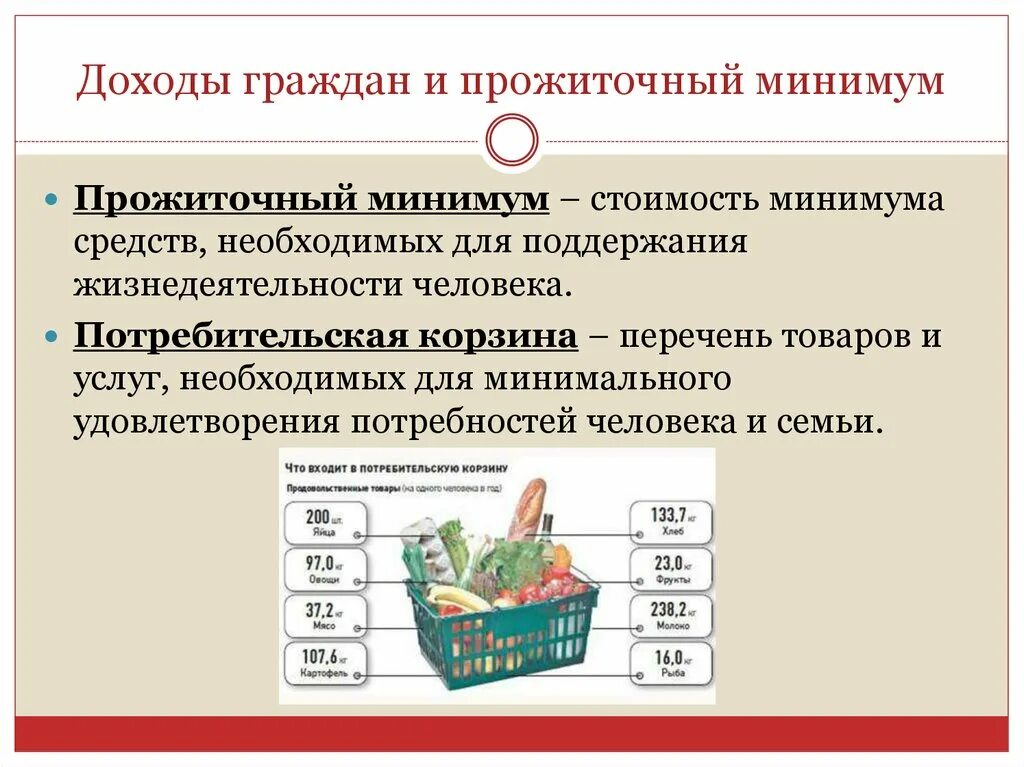 Прожиточный минимум в орловской области 2024 год. Потребительская корзина и прожиточный минимум. Прожиточный минимум и потреб корзина. Минимальная потребительская корзина. Минимальный прожиточный минимум корзина.