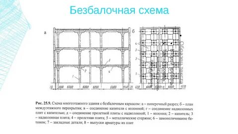 Несущие перекрытия это