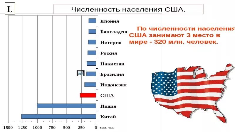 Численность населения какой страны наименьшая индонезия сша. Численность населения США. Численность населения США И России. Рост численности населения США. Численность населения США по годам.