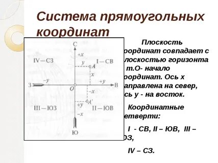 Определение положения по координатам