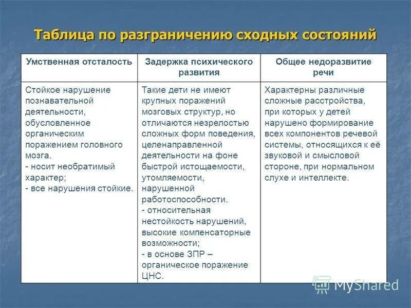 Онр отличие