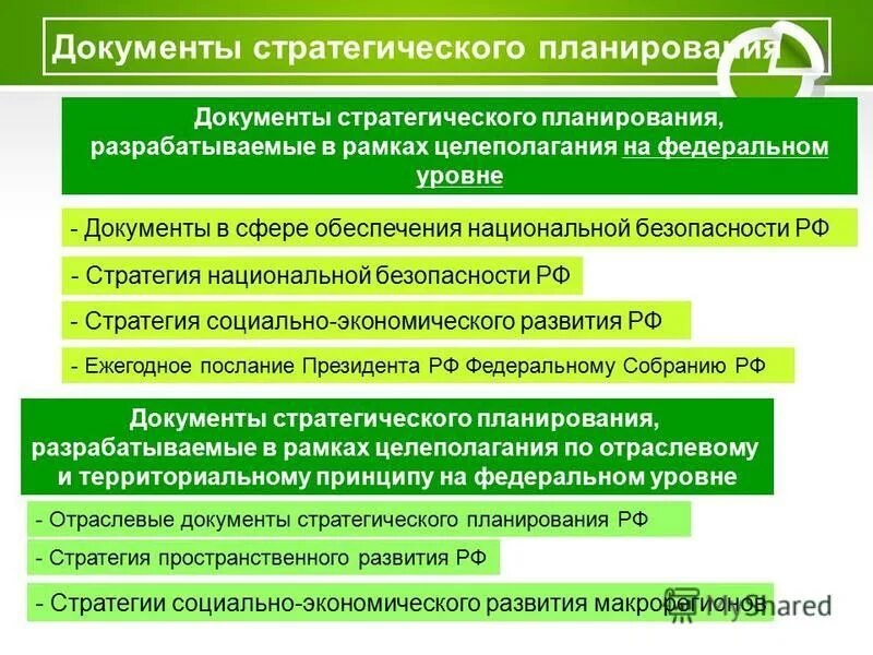 Документы стратегического планирования социально экономического развития. Система документов стратегического планирования. Стратегические документы. Документы о стратегическом планировании структура. Система документов стратегического планирования в РФ.