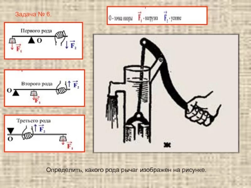 Первый род рычага. Рычаг второго рода задачи. Рычаги третьего рода рода примеры. Решение задач на рычаг 2 рода. Рычаг первого рода.