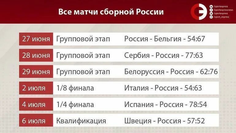 Билеты на матч сборной россии. Женский баскетбольный состав России 2018-2019.