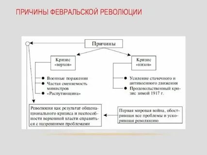 1917 краткое содержание