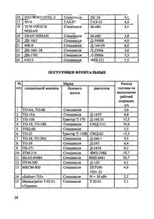 Расход топлива мтз