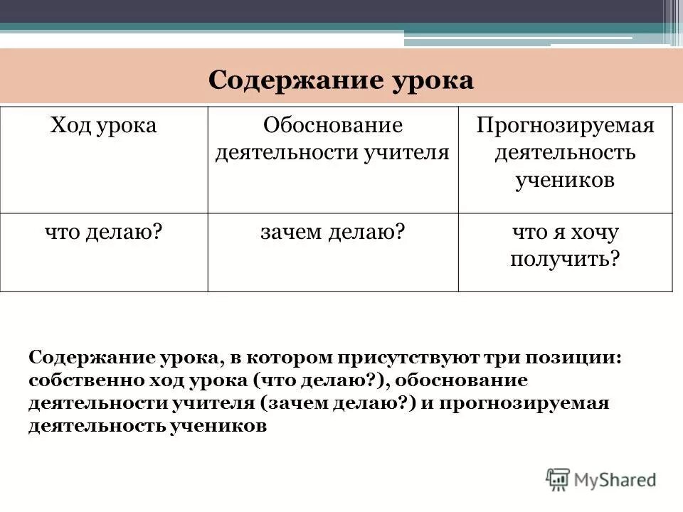 Содержание урока. Содержание урока технологии. Типы уроков технологии. Техническая механика введение. Французский язык план обучения.