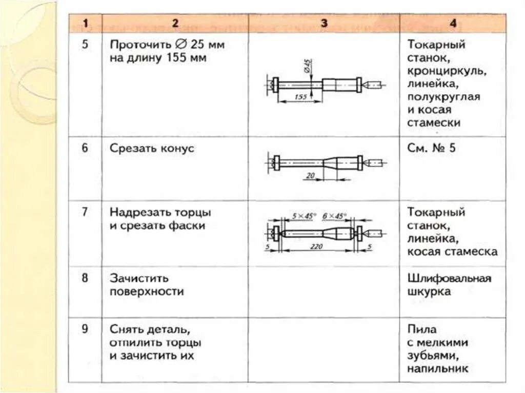 Технологические карты географии 8 класс