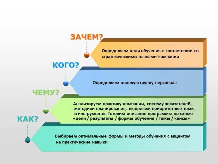 Анализ потребностей пользователей. Анализ потребностей.