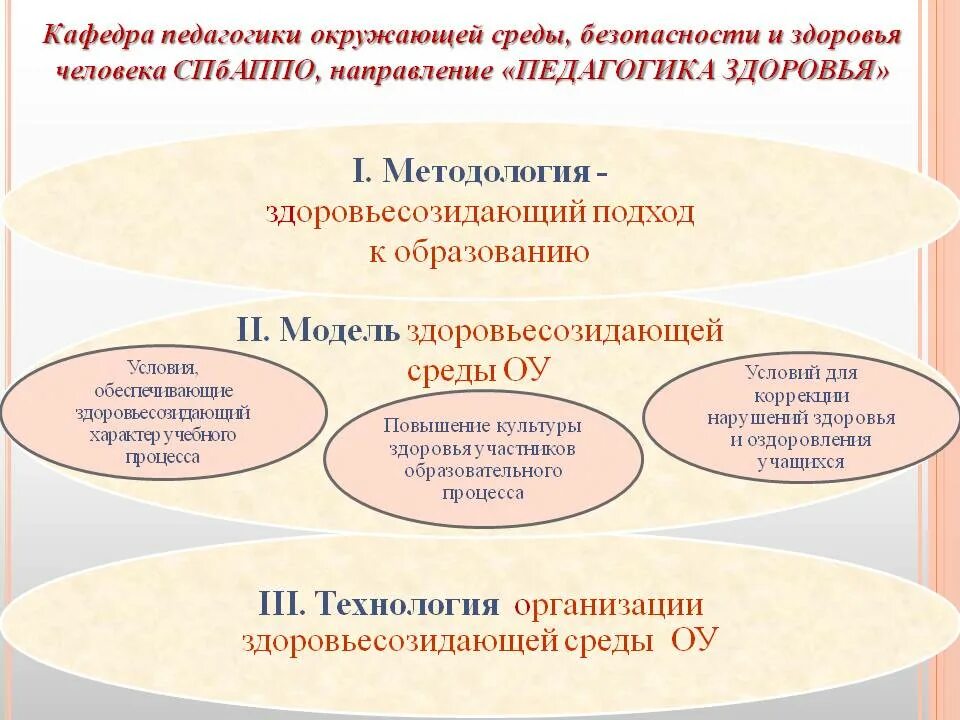 Направления педагогики. Педагогика окружающей среды. Все направления в педагогике. Какие есть направления в педагогике.