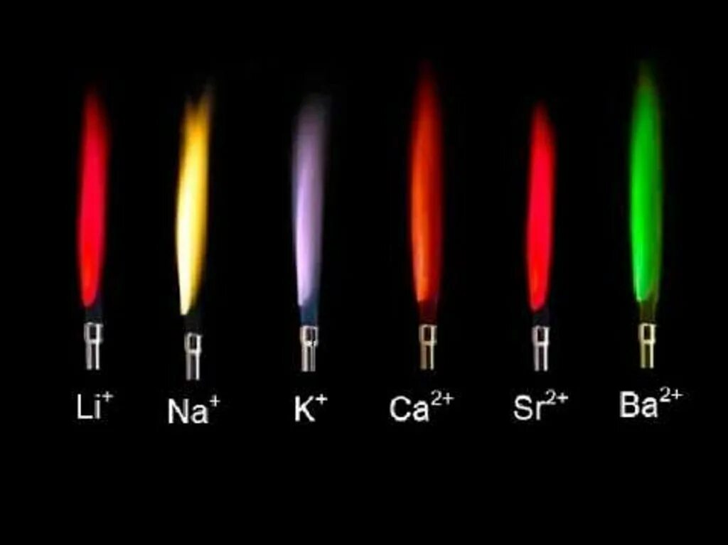 Когда полоска копотного пламени. Окраска пламени солями щелочноземельных металлов. Окрашивание пламени солями щелочных металлов. Окраска пламени ионов металлов. Окраска пламени ионов щелочных металлов.