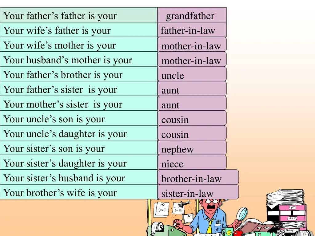 My brother is the evening. Your brother is your mother's. In Laws родственники. Father перевод. Your father mother is your.