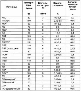 Вес abs пластика
