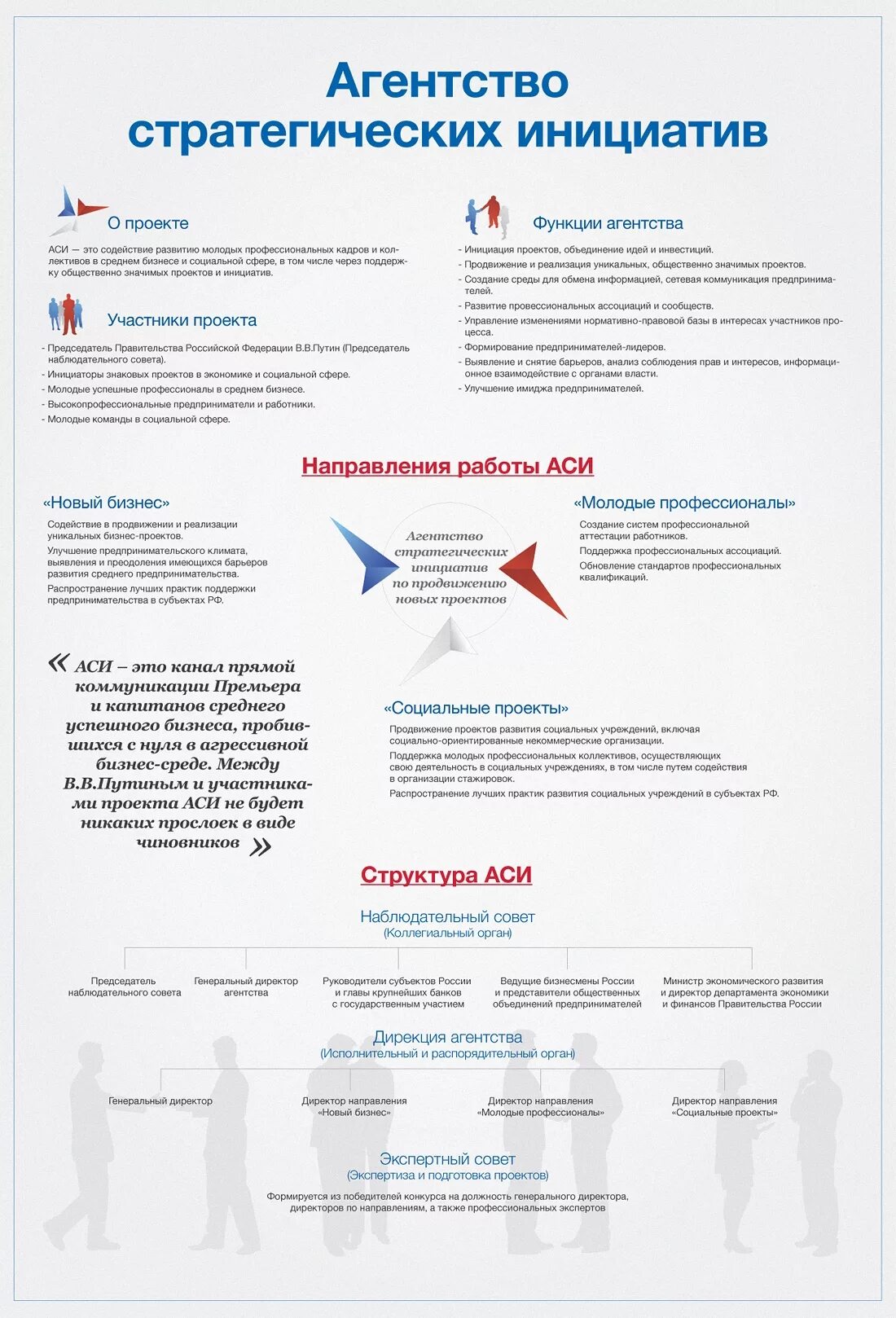 Программа стратегических инициатив. Аси агентство стратегических инициатив. Агентство стратегических инициатив по продвижению новых проектов. Стратегических инициатив структура. Аси по продвижению новых проектов.