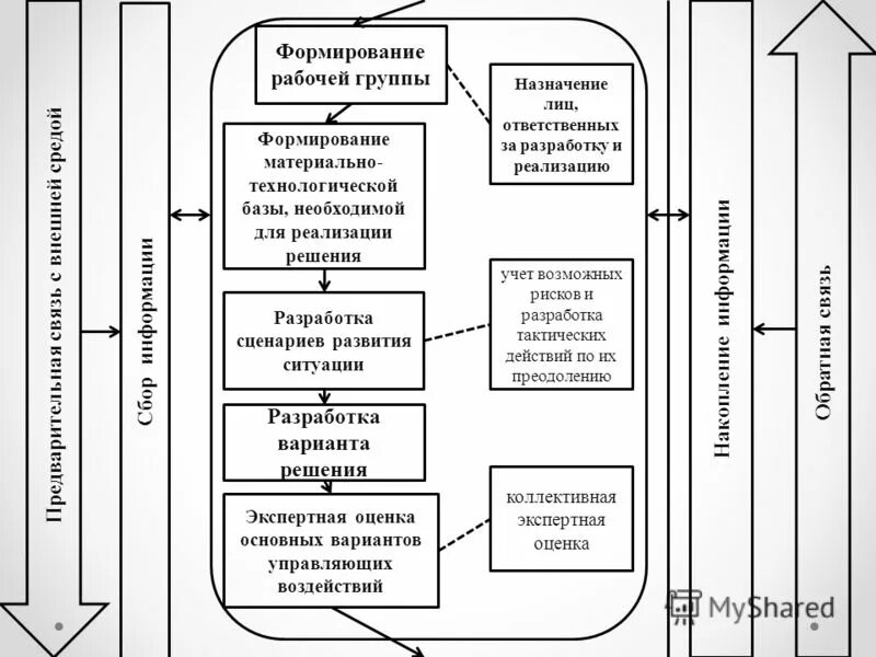 Формы развития материальных систем