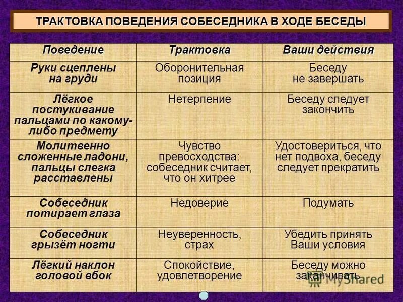 психологическая интерпретация поведения. типичные лексические ошибки. интерпретация собеседника. какие бывают причины неверной интерпретации беседы. что означает слово характеристика.
