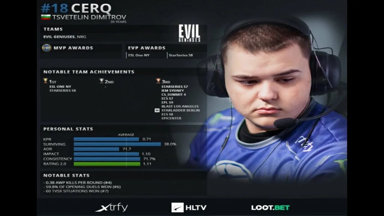 Top 1 hltv player. Топ игроков. самый лучший игрок в кс. cerq. device hltv.