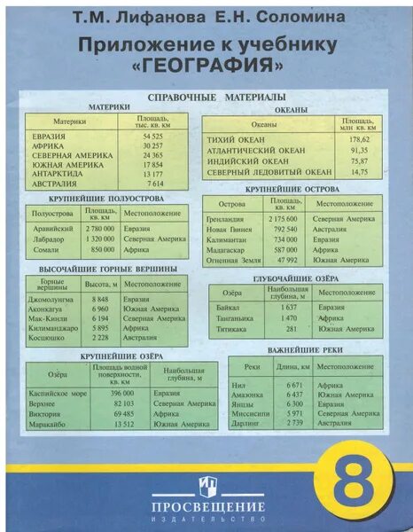 Справочный материал в учебнике это. Справочный материал география. М. Справочные материалы. Н.