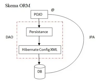 Hibernate перевод