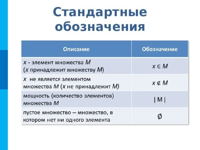 Множество информатика 8. Множества стандартные обозначения. Элементы теории множеств Информатика. Множество это в информатике. Элементы теории множеств и комбинаторики.