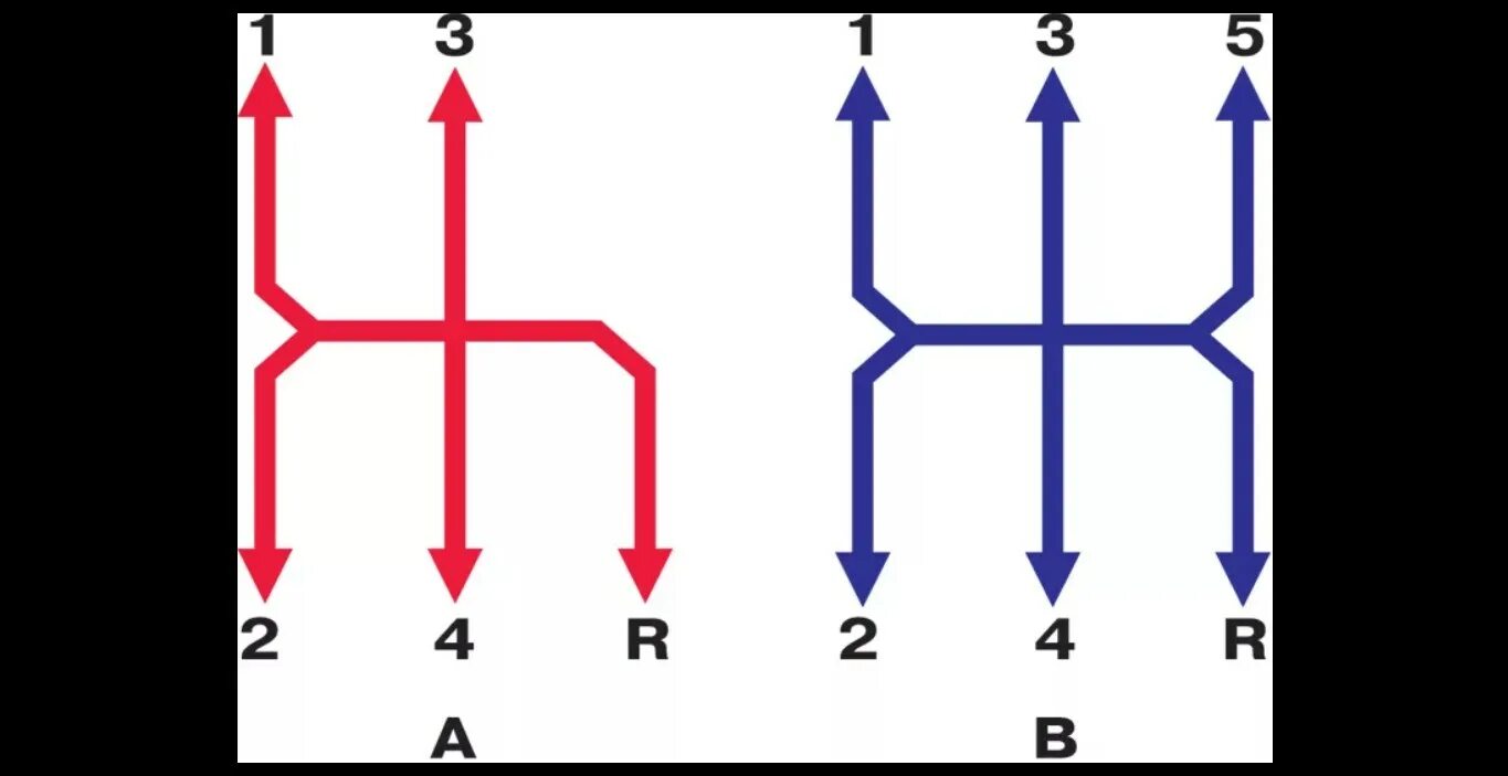 Коробка передач схема переключения. Коробка передач ВАЗ 2101 схема переключения. Коробка передач ВАЗ 2107 схема переключения. Коробка передач ВАЗ 2101 схема переключения передач. ВАЗ 2105 коробка передач схема переключения.