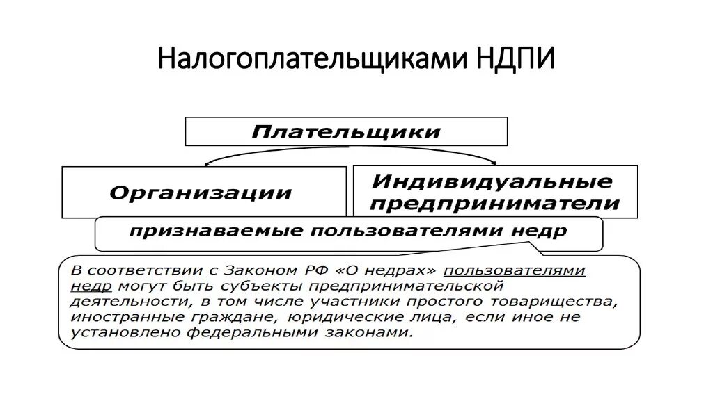 Налог на добычу ископаемых относится. Налогоплательщики НДПИ. Плательщики налога на добычу полезных ископаемых. Налог на добычу полезных ископаемых (НДПИ). Налог на добычу полезных ископаемых объект налогообложения.