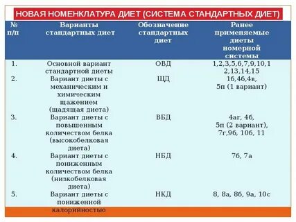 Лечебные диеты по столам