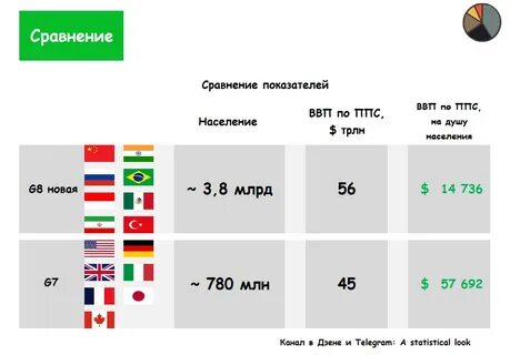 8 countries